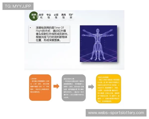 计算机视觉技术成熟 实现运动员动作精准量化分析