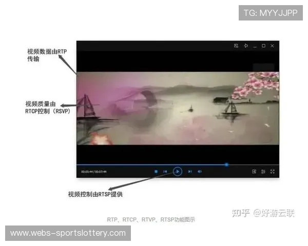 在系统重构期内流媒体协议兼容性升级 强化了超高清信号的全球分发韧性